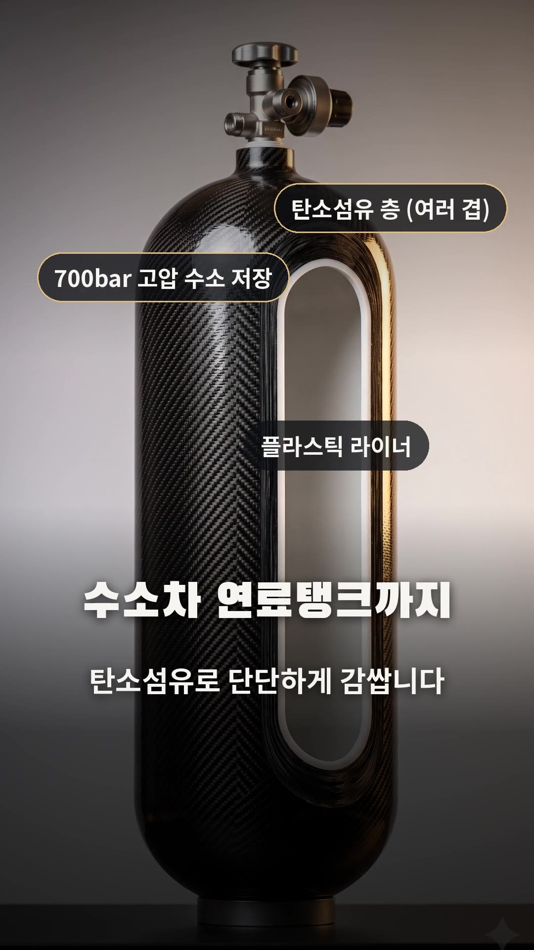 장면 4 · 수소탱크: 수소차 연료탱크도 탄소섬유로 단단하게 감싼다.